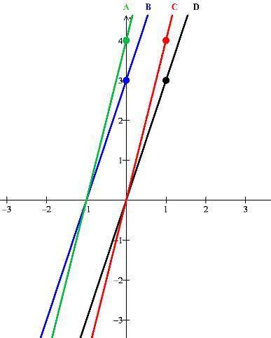 Variables x and y are in direct proportion, and y = -12 when x = -3. Which line in the graph correct