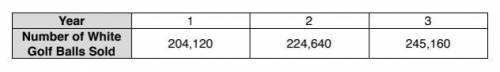 ^ ^ | THE CHART | A company makes yellow golf balls and white golf balls. The table below shows the