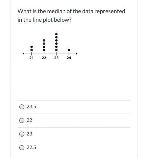 What is the median of the data represented in the line plot below?