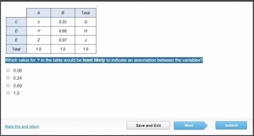 PLEASE HELP QUICK I WILL MARK BRAINLIEST! Which value for Y in the table would be least likely to in