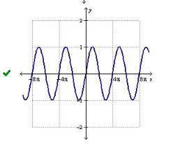 Which of the following is the graph of y = sin(0.5x)? THE CORRECT ANSWER IS D