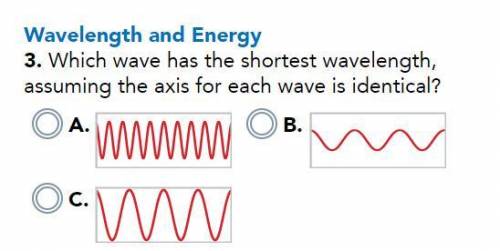 **URGENT, I WILL PAY 30 POINTS, PLEASE HELP** Which wave has the shortest wavelength, assuming the a