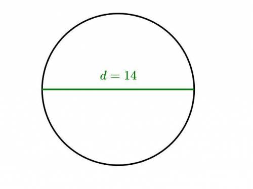 What is the area of the following circle? Either enter an exact answer in terms of  π πpi or use  3.