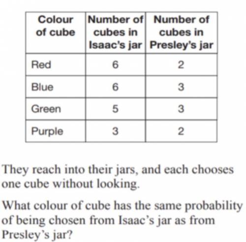 (A part of the question is) Isaac and Presley both have a jar of colour cubes. The contents of the j