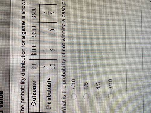 The probability distribution for a game is shown in the table below. what is the probability of NOT