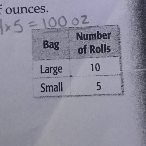 A wholesaler sells rolls of fruit snacks in two sizes of bags. The table shows the number of rolls t