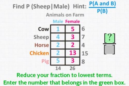 Find P (Sheep | Male)