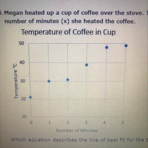 Which equation describes the line of best fit for the temperature of the coffee based on the number