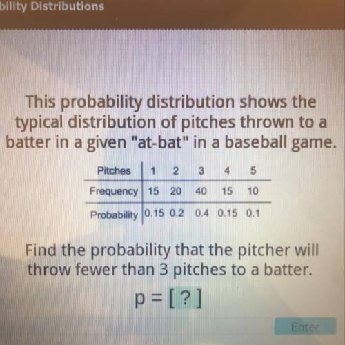 This probability distribution shows the typical distribution of pitches thrown to a batter in a give
