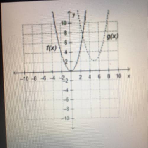 What is the equation of the translated function, g(x), if f(x) = x?? g(x) = (x + 5)2 + 2 g(x) = (x +