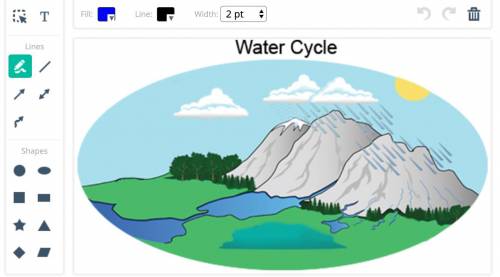 In this activity, you will make a model of the water cycle. Part A ￼ Using the drawing tool, make a