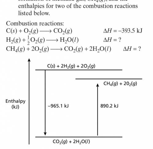 For certain molecules, enthalpies of formation can be determined from combustion data. Using the dia