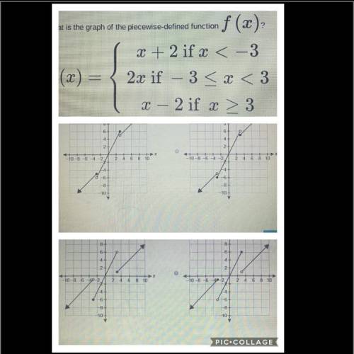 What is the graph of the piecewise-defined function f(x)