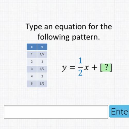 Type the equation for the following patterns