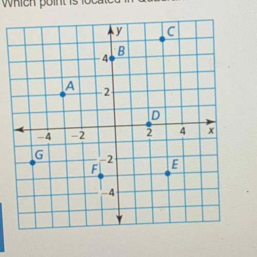 H Which point is located in Quadrant IV?