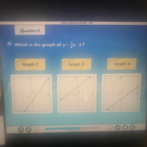 What is the graph of y=3/4-3
