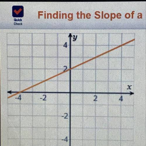 What is the slope of the line on the graph ?