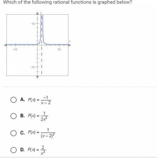 Which of the following rational functions is graphed below? Please help! Time Sensitive!!!