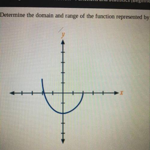 Determine the domain and range of the function represented by the graph below. Select one: A. D: -4