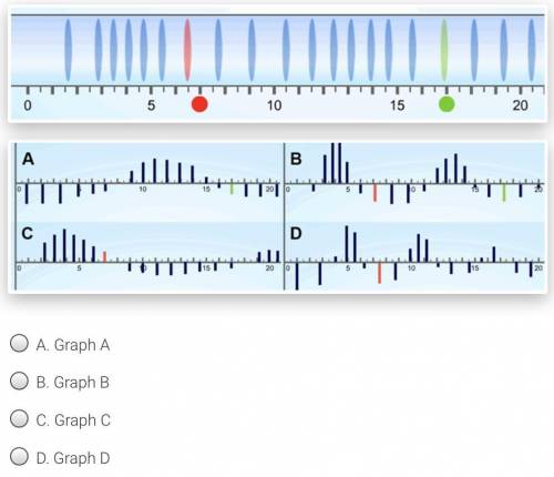 Which of the following pressure graphs matches the simulation snapshot shown below?