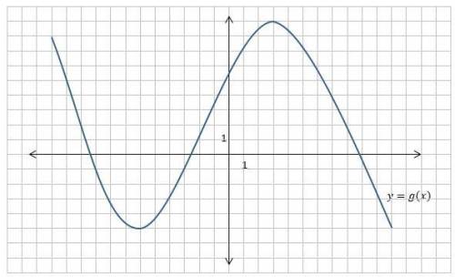 20 POINTS! First question correct will mark brainliest!The graph of a function g is shown below. For