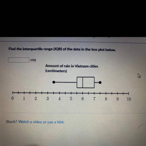 Find the interquartile range of the data in the box plot below