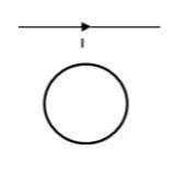 Answer please 100 pts:A current-carrying wire lies on a horizontal table. A circular coil is placed