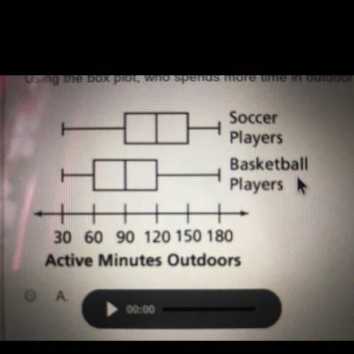 Using the box plot, who sends more time in outdoor activity? Explain.  A: soccer players, because th
