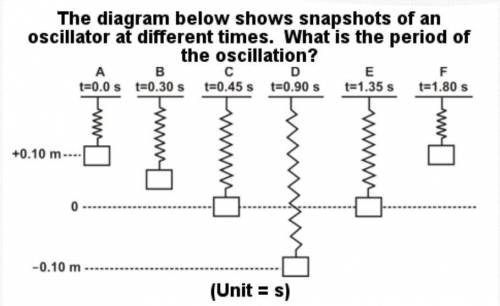 The diagram below shows a snapshots of an oscillator at different time. What is the period of the os