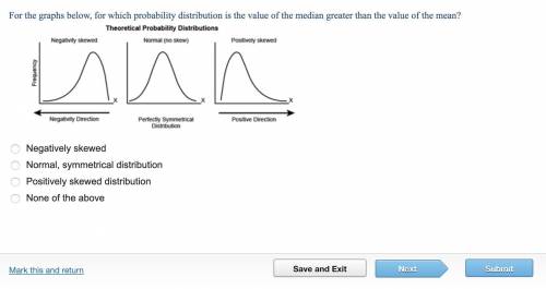 For the graphs below, for which probability distribution is the value of the median greater than the