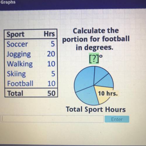 Hrs 5 Calculate the portion for football in degrees. [?]° Sport Soccer Jogging Walking Skiing Footba