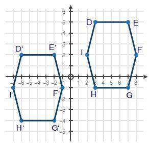 Hexagon DEFGHI is translated on the coordinate plane below to create hexagon D'E'F'G'H'I': Which rul