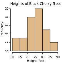 How many black cherry trees have a height of 80 or more feet? (Group of answer choices) a)7 b).5 c)