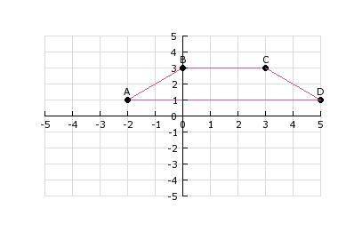 Estimate the area of the trapezoid shown. A) 2 square units  B) 8 square units  C) 10 square units