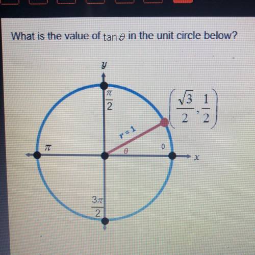 What is the value of tan theta in the unit circle below?