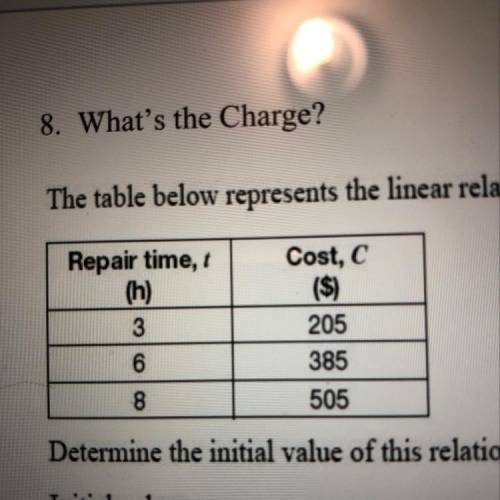 The table in the picture represents the linear relationship between cost and repair time at an appli