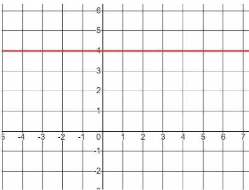 Find the slope of the line on the graph below: Slope = [ ]