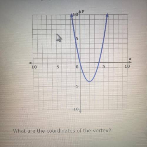 What are the coordinates of the vertex?