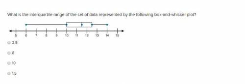 What is the interquartile range of the set of data represented by the following box-and-whisker plot