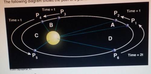 Please help!SELECT ALL THAT APPLY The following diagram shows the path of a planet around the Sun. K