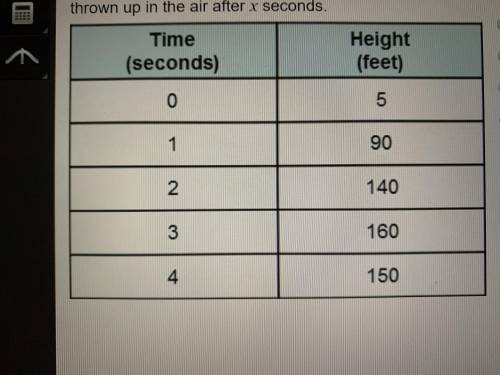 PLEASE ANSWER!URGENT! The table below shows the approximate height of a ball thrown up in the air af