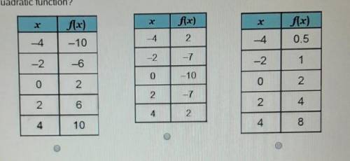 Which table represents a quadratic function?