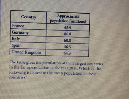 The table gives the population of the 5 largest countries in the European Union in the year 2014. Wh