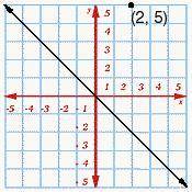 In the graph below, find the coordinate of the image point. O is the origin and P is the point (4, 3