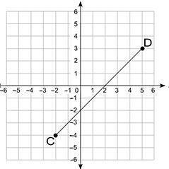 What is the distance (in units) between points C and D? Round your answer to the nearest hundredth.
