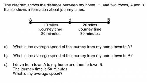 The diagram shows the distance