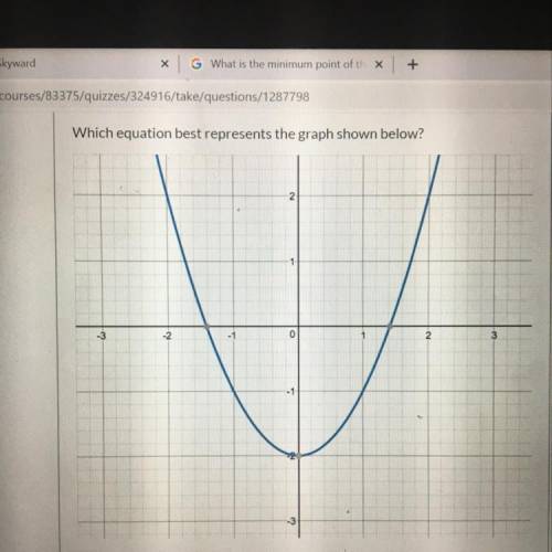 Which equation best represents the graph shown below?