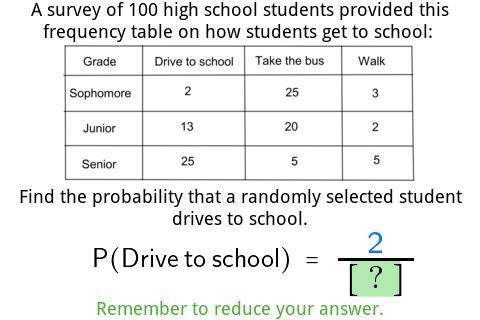Find the probability that a randomly selected student drives to school.
