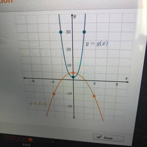 F(4)= ______ -11 -2 1 30 if g(x) = 2, x = _______ 0 2 5 30