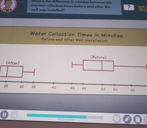 What is the difference in minutes of mediancollection times before and after the well wasinstalled?W